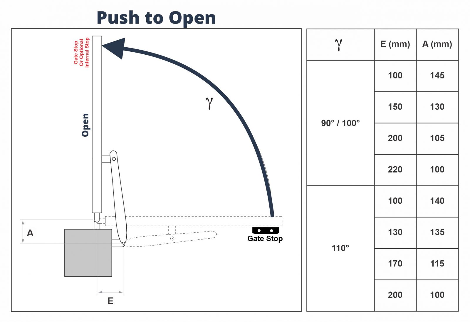 Italian Made Swing Gate Opener Push to Open Installation Geometry Strong Gate Motor A2-NYK